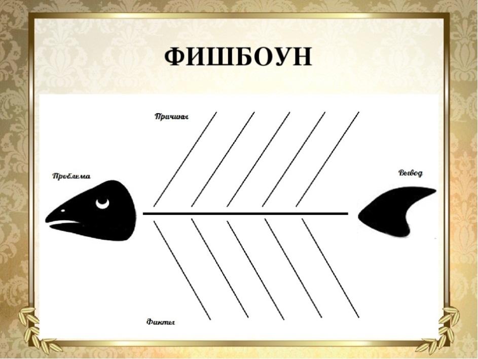 Скелет рыбы фишбоун картинки