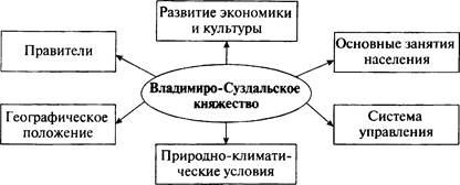 https://fsd.multiurok.ru/html/2019/01/30/s_5c51dd19e498f/1070459_1.jpeg