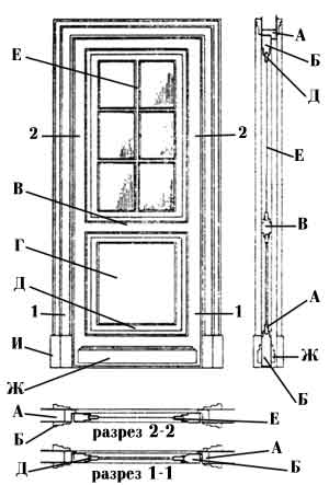 Части двери схема