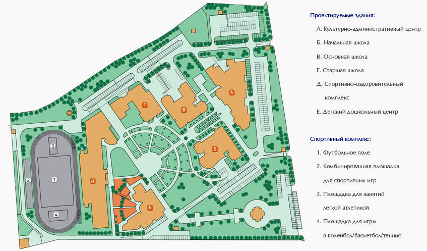 Генеральная планировка территории