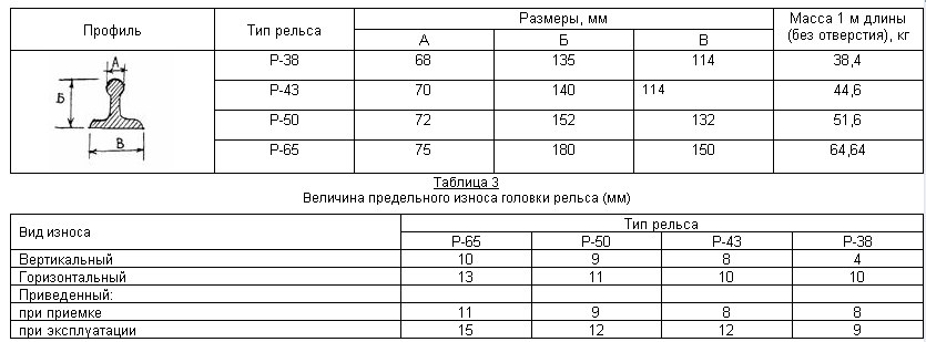 Неисправности колесной пары вагона таблица. Неисправности колесной пары таблица. Какая допустимая величина ползуна на локомотиве. Ползуны колесных пар вагонов пассажирских. Ползуны колесных пар вагонов грузовых.