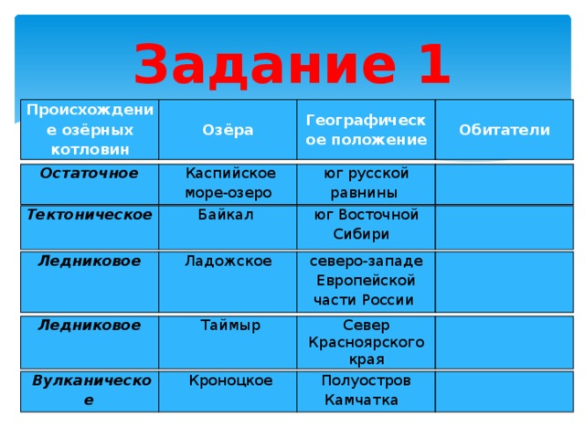 Дайте описание одного из самых крупных озер вашей местности по плану название географическое