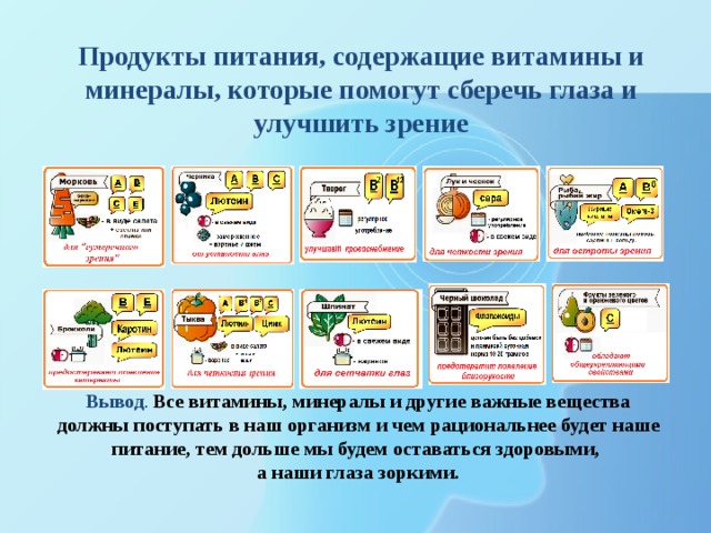 Продукты питания, содержащие витамины и минералы, которые помогут сберечь глаза и улучшить зрение Вывод .  Все витамины, минералы и другие важные вещества должны поступать в наш организм и чем рациональнее будет наше питание, тем дольше мы будем оставаться здоровыми, а наши глаза зоркими. 