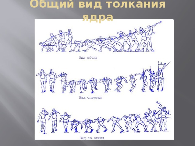 Общий вид толкания ядра 
