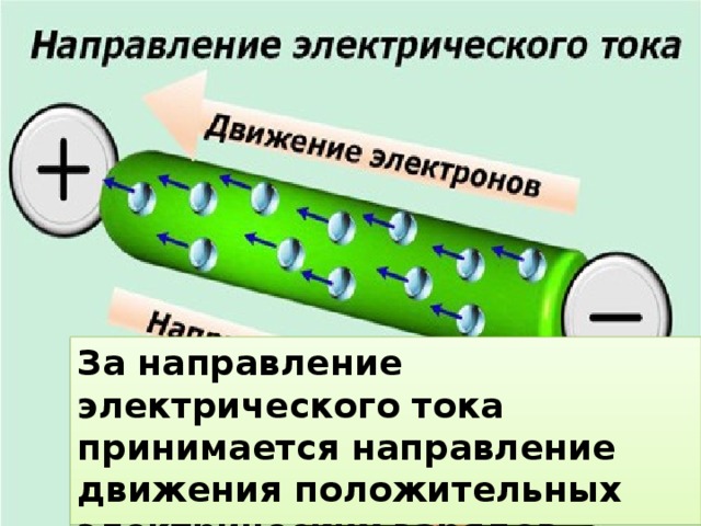 За направление электрического тока принимается направление движения положительных электрических зарядов. 