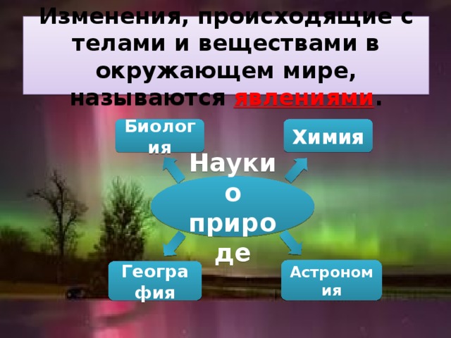 Изменения, происходящие с телами и веществами в окружающем мире, называются явлениями . Биология Химия Науки о природе Астрономия География 