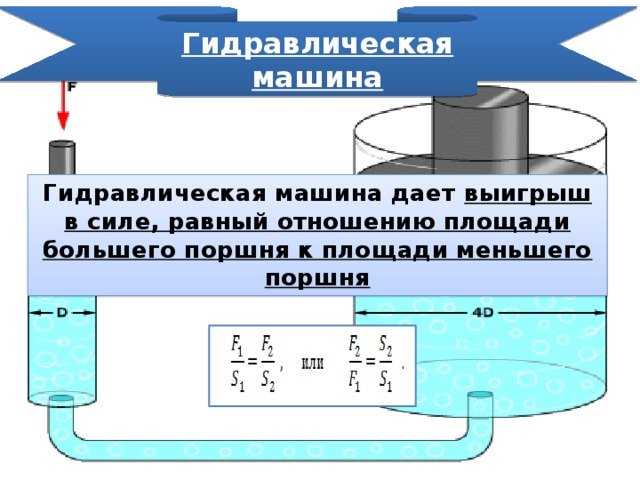 Поршневой жидкостный насос гидравлический пресс физика 7 класс презентация