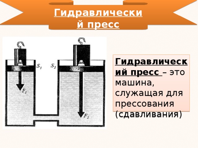 Гидравлический пресс презентация