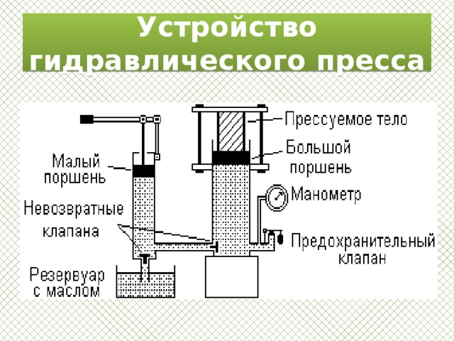 Устройство гидравлического пресса 