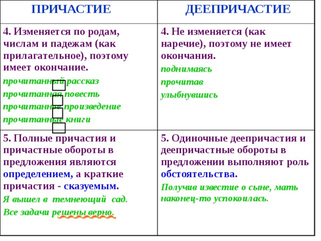 Признаки наречия у деепричастия. Таблица причастий и деепричастий русского языка. Признаки причастия и деепричастия таблица. Причастие и деепричастие таблица с примерами. Как отличить Причастие от деепричастия.