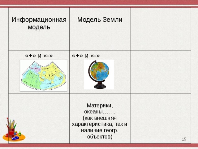 Примеры земли. Информационная модель земли. Модели земли примеры. Модели земли Информатика. Существующие модели земли.