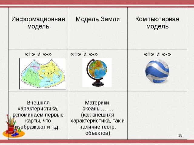 Примеры земли. Информационная модель земли. Модели земли примеры. Модели объекта земля. Модели земли Информатика.