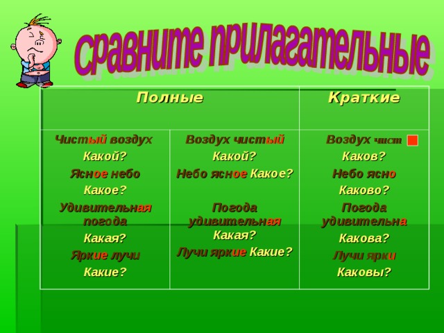 Полные Чист ый воздух Какой? Ясн ое  небо Какое? Удивительн ая погода Какая? Ярк ие лучи Какие? Краткие  Воздух чист ый Какой? Небо ясн ое Какое?  Погода удивительн ая  Какая? Лучи ярк ие  Какие? Воздух чист Каков? Небо ясн о Каково? Погода удивительн а Какова? Лучи ярк и Каковы? 