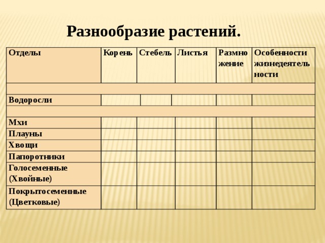 голо и покрытосеменные растения таблица