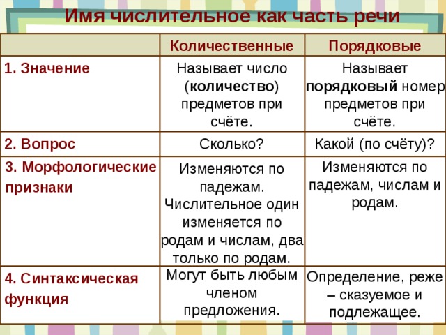 Тип компаний в зависимости от их целей коммутаторы