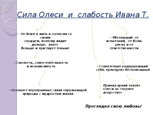 Сила Олеси и слабость Ивана Т.  Не боится жить в согласии со своим сердцем, поэтому видит дальше, знает больше и чувствует тоньше - Убегающий от испытаний, от боли, риска и от ответственности - Смелость, самостоятельность и независимость - Сознательно разрушающий себя, культурно беспомощный Принял яркий талант Олеси за «черное искусство» - Осознает неразрывные связи окружающей природы с мудростью жизни Проглядел свою любовь!  