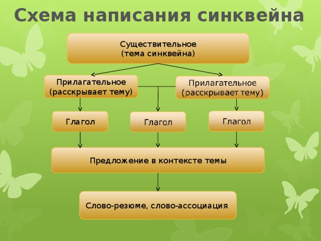 Урок литературы 7 класс чехов хамелеон презентация