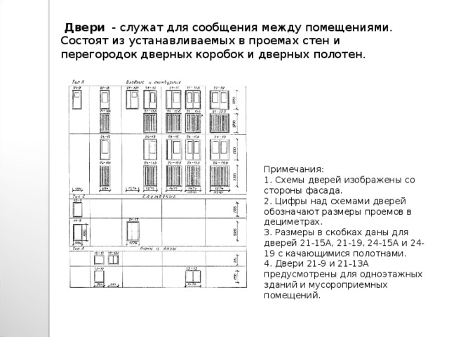 Презентация по основным темам МДК 01.01 «Проектирование зданий и .