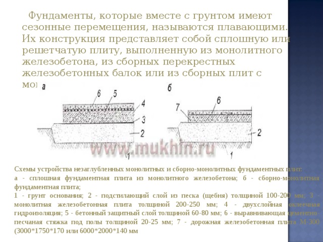 Представляют собой конструкции размером. Расчет фундамента презентация. Оболочка монография по теме основания и фундаменты. МДК 01 01 проектирование зданий и сооружений тест результат.