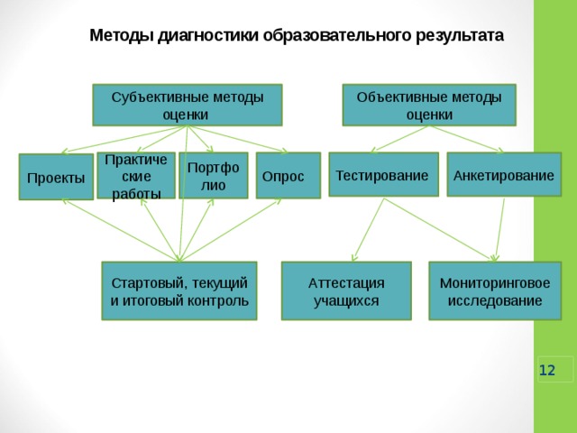 Субъективный контроль