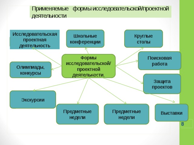 Технологии реализации проекта в образовании