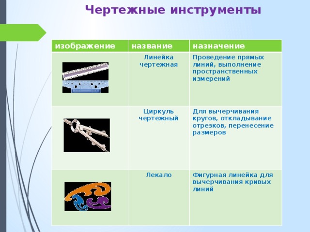 Условное изображение предмета выполненное с помощью чертежных инструментов называется