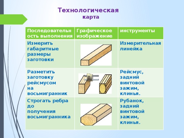 Технологическая карта изготовления указки из древесины