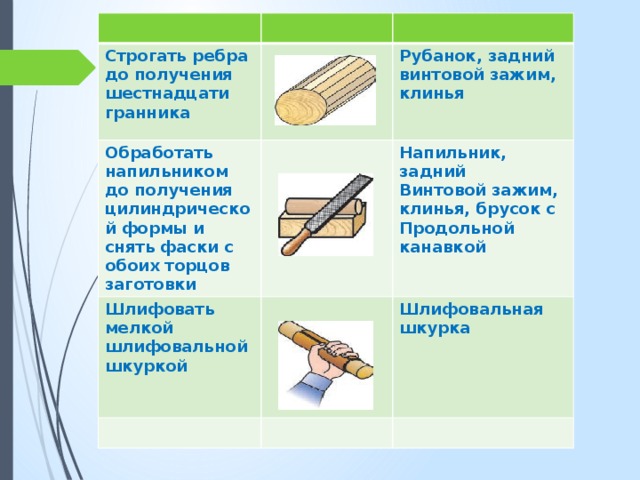 Технологический процесс конструирования изделий из древесины. Последовательность изготовления деталей из древесины. Обработка деталей из древесины напильником. Разработка последовательности изготовления детали из древесины. Технологическая последовательность изготовления изделия из дерева.