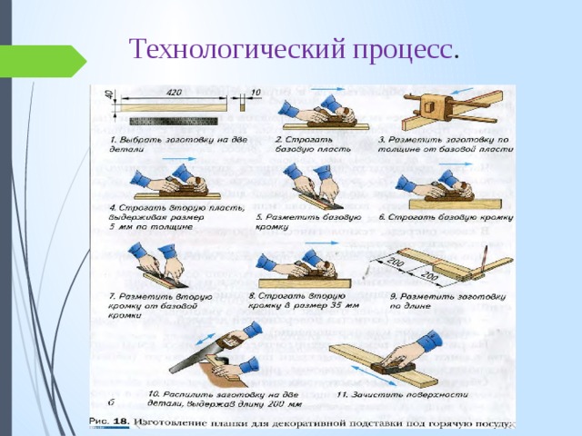 Технологический этап состоит из