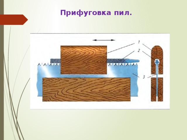 Пиление заготовок из древесины 5 класс презентация