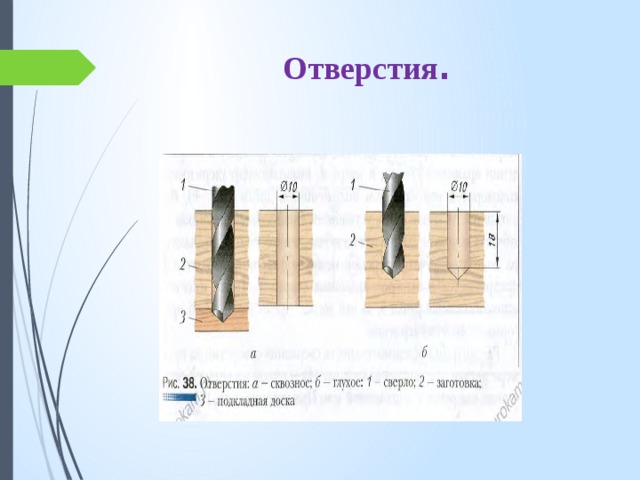 Сверление отверстий 5 класс технология презентация