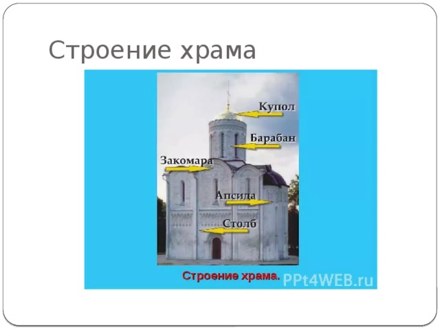 Строение храма 