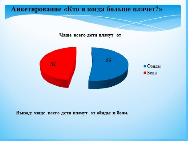 Почему мы плачем. Какая польза от плача. Откуда берутся слезы для детей как объяснить. Что происходит когда мы плачем. Исследовательская работа смех и плач 4 класс.