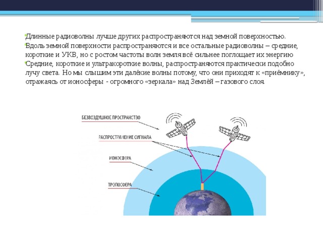 Частица радиоволны. Короткие и длинные радиоволны. Короткие средние и длинные радиоволны. Распространение коротких и длинных волн радиоволны. Распространение ультракоротких радиоволн.