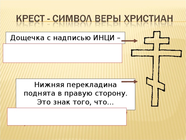 Дощечка с надписью ИНЦИ – «Иисус Назарянин царь иудейский» Нижняя перекладина поднята в правую сторону. Это знак того, что… Разбойник покаялся и попал в рай 