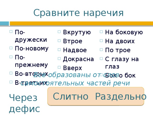 Время наречие образовать