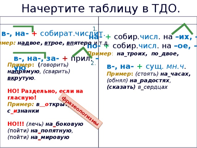 Начертите таблицу в ТДО. фразеологизмы Слитно Раздельно 1. 1. в-, на- +  собират.числит.  на-  + собир. числ . на –их, -ых по-  +  собир. числ . на –ое, -о Пример : на_троих, по_двое, Пример: н ад вое, вт рое, вп ятеро и т.д. 2. в-, на-, за- + прил. –ую 2. Пример : ( говорить) н ап рямую , (сварить) вк рутую . в-, на- +  сущ. мн.ч .  Пример :  (стоять) на_часах, (обнял) на_радостях , (сказать) в_сердцах НО! Раздельно, если на гласную! Пример: в  о ткрытую, с _и знанки  НО!!! ( лечь ) на _ боковую ( пойти ) на _ попятную , ( пойти ) на _ мировую  