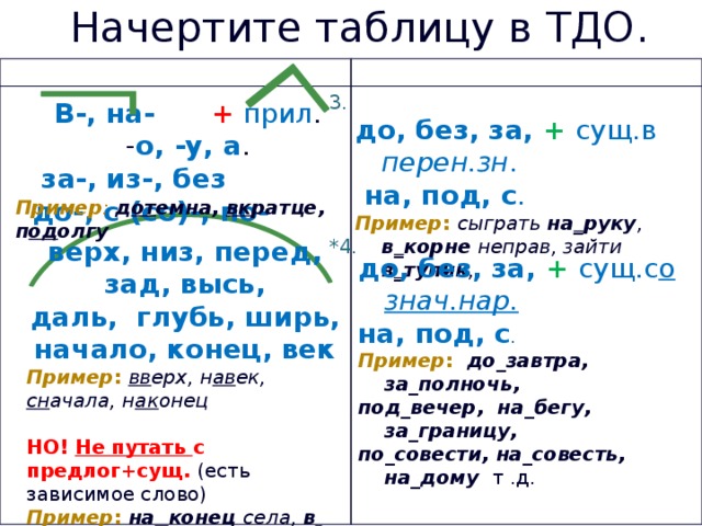 По прежнему написание наречий через дефис