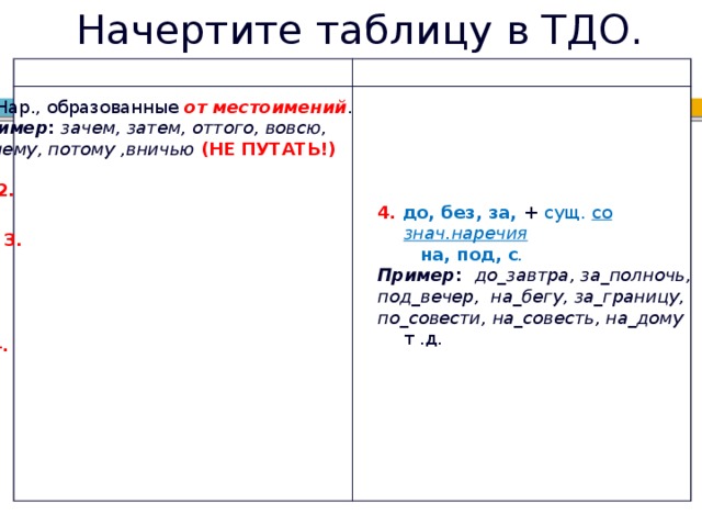 Начертите таблицу в ТДО. Слитно Раздельно 1. Нар., образованные от местоимений . Пример :  зачем, затем, оттого, вовсю , почему, потому ,вничью (НЕ ПУТАТЬ!) 2. 4. до, без, за, + сущ. со знач.наречия  на, под, с . Пример : до_завтра, за_полночь, под_вечер, на_бегу, за_границу, по_совести, на_совесть, на_дому т .д. 3. 4. 