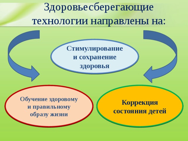 Коррекция здоровья. Что характеризует Здоровьесберегающие технологии. Красивое название программе по здоровьесбережению. План по коррекции здоровья.