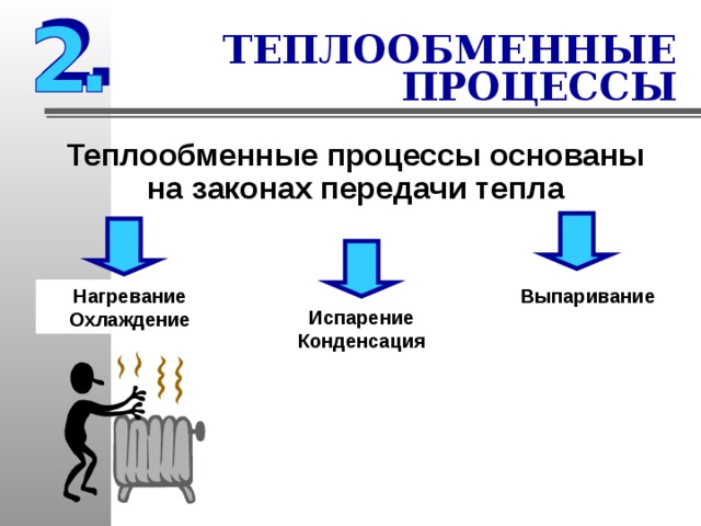 Тепло процесса