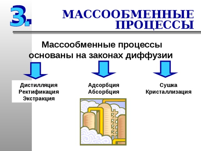 Массообменные процессы презентация