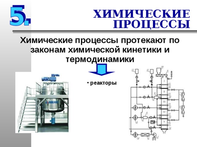 Свойства химических процессов