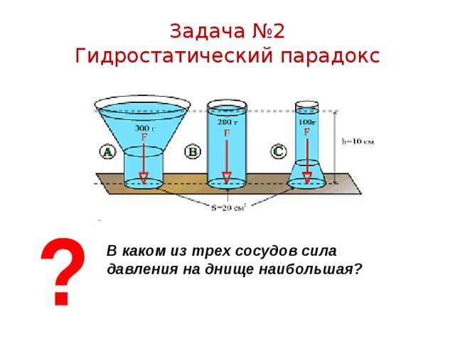 В какой кружке давление больше