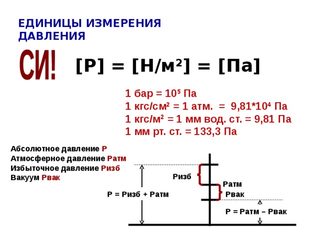 Давление единицы измерения кг/см2. Ньютон паскаль единицы измерения