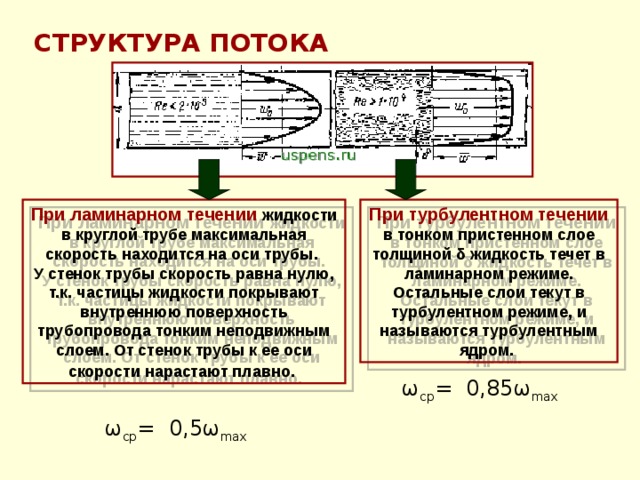 Ламинарное течение жидкости