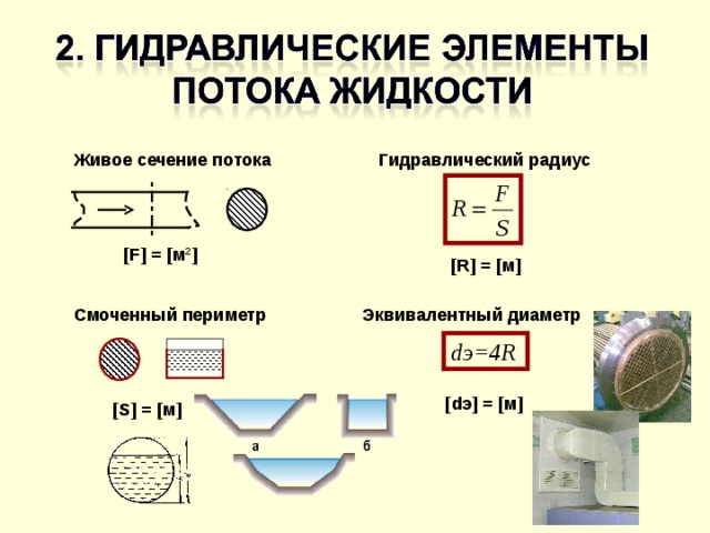 Гидравлический диаметр