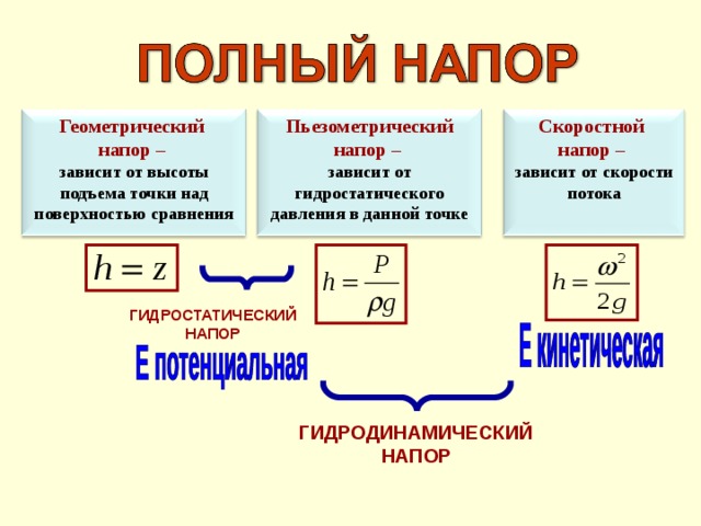 Перед величина