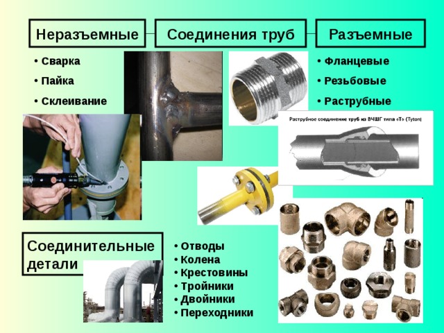 Какой способ соединения водопроводных труб не используется Презентация на тему: "Трубопроводы"