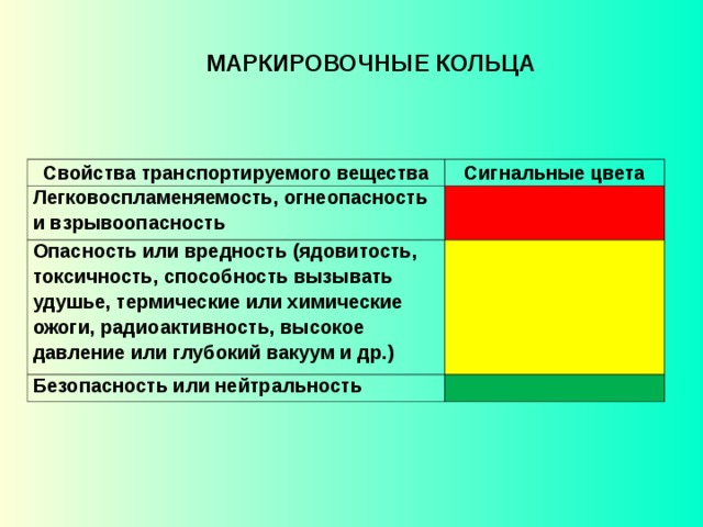 Сигнальные цвета. Сигнальные вещества. Цвет трубы легковоспламеняемость огнеопасность. Регулятивные и сигнальные вещества. Кольца легковоспламеняемость.